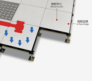 沈飛防靜電地板官網(wǎng)-全鋼防靜電地板、陶瓷防靜電地板、OA網(wǎng)絡(luò)地板集中荷載